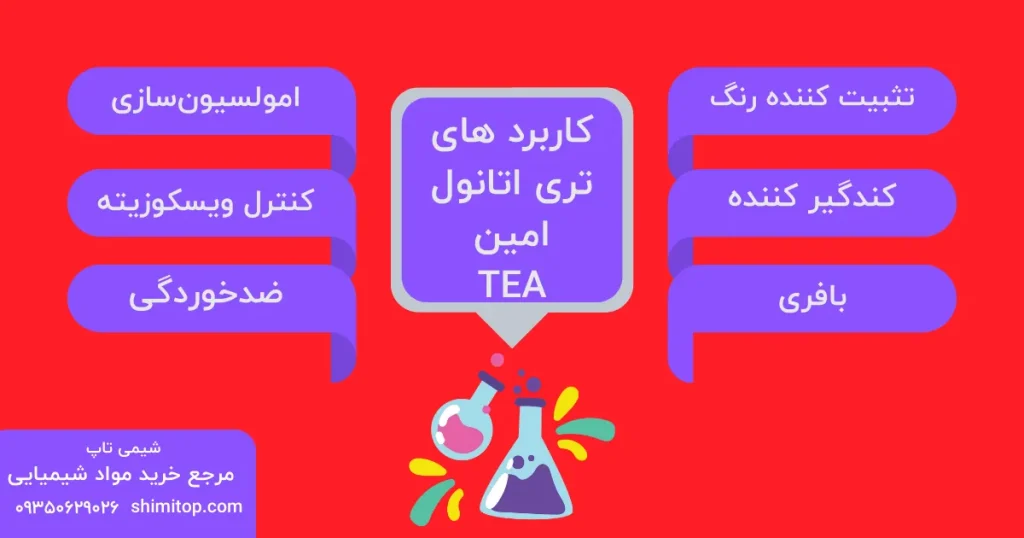 Infographic Applications of triethanolamine (TEA)