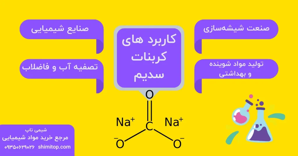 Sodium Carbonate Applications