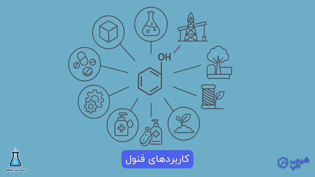 کاربردهای فنول در صنایع شیمیایی و دارویی و ...