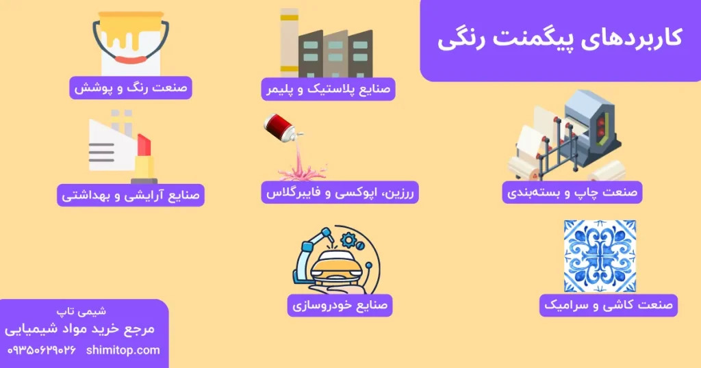 کاربردهای پیگمنت رنگی