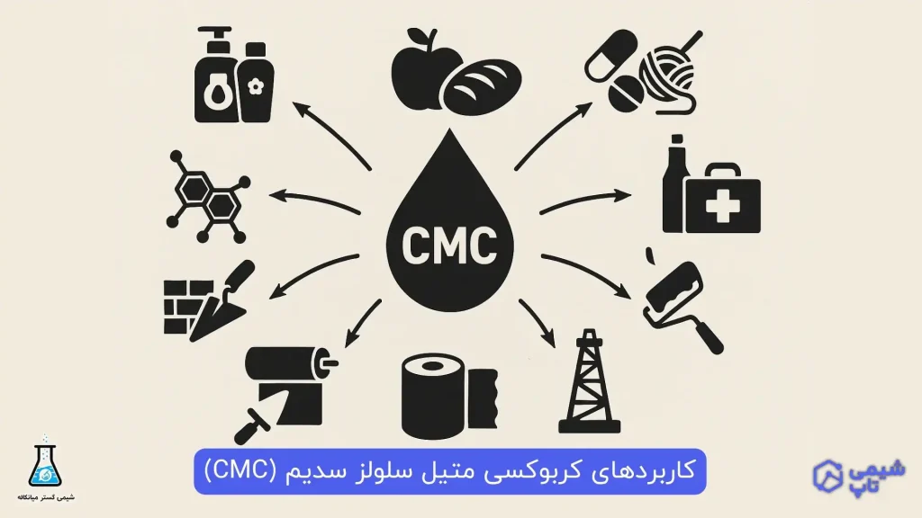 کاربردهای کربوکسی متیل سلولز سدیم (CMC)