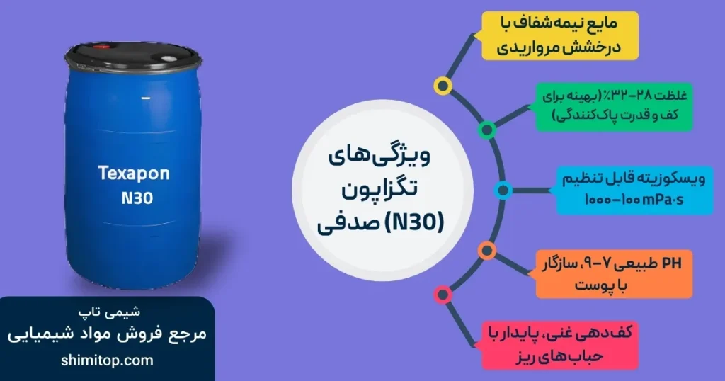 اینفوگرافیک ویژگی_های تگزاپون صدفی (N30) غلظت، کف_دهی، ویسکوزیته و pH