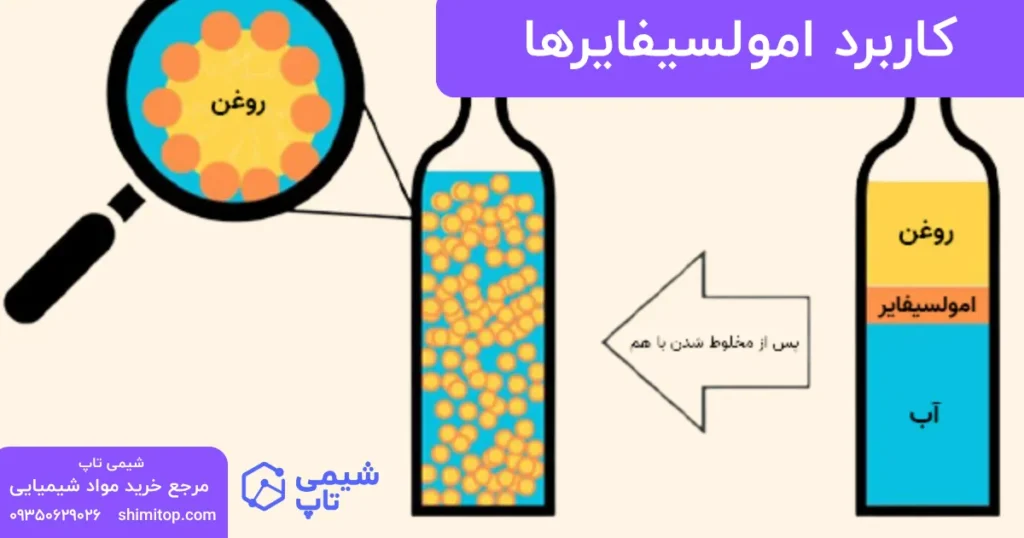 Application of emulsifiers